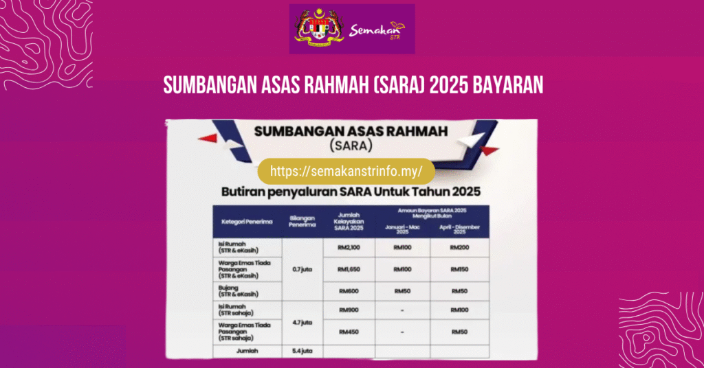 Sumbangan Asas Rahmah SARA 2025 Bayaran 1