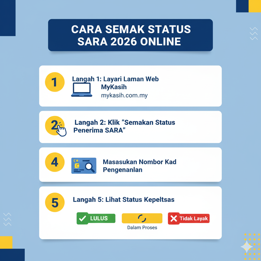Semakan SARA 2026: Cara Semak Bantuan & Tarikh Bayaran Terkini 3 Cara Semak Status