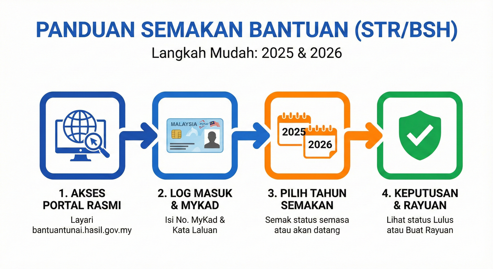 Panduan Lengkap Cara Bsh Semak Status Bantuan Sara Hidup (BSH)