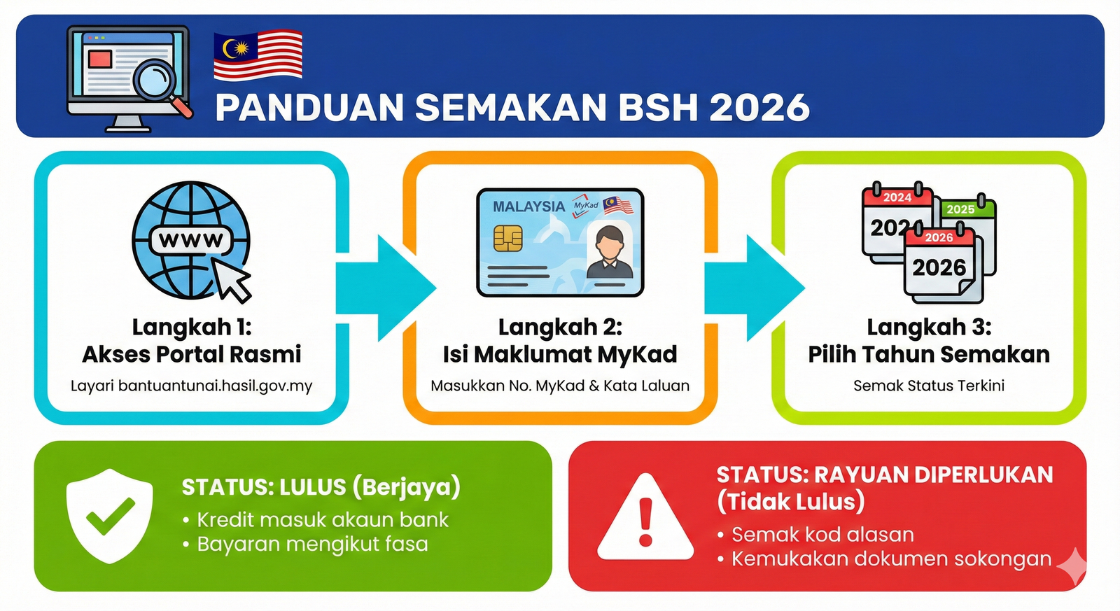 Semakan BSH 2026 Cara Bsh Semak Status untuk Tahun 2026