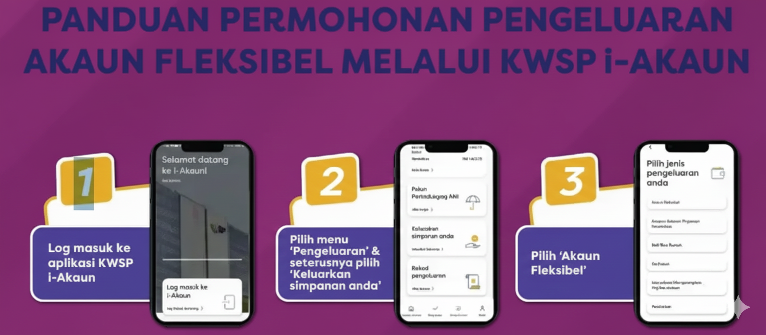 Pengeluaran Khas Kwsp Semak (kwsp.gov.my) Online 2025| 2026 2 khas kwsp